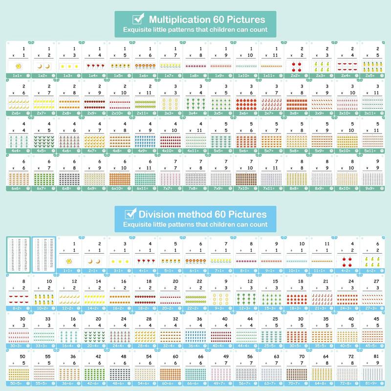 60 Cards, 120 Picture Math Flashcards, Multiplication Flashcards, Division Flashcards, Learning Toys for Boys and Girls