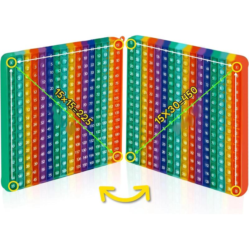 Multiplication Game Chart Math Toy Game Table Rainbow Double Sided Sensory Toy Flash Cards, Learning Toy for Kids Boys Girls