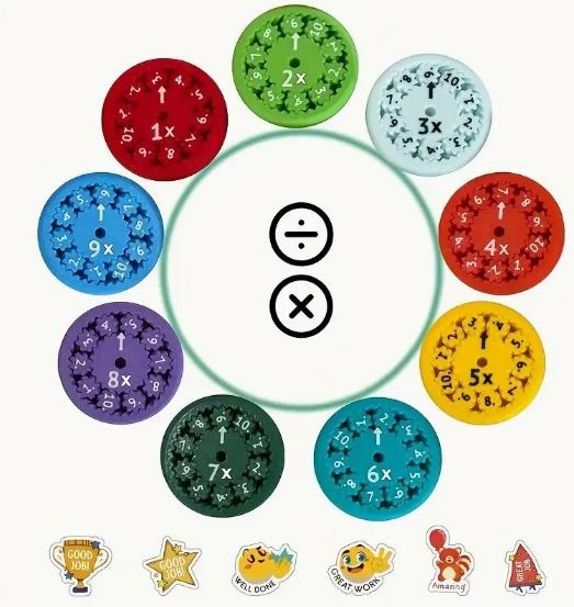 Math Fact Fidget Spinners Toy Pack - Addition, Subtraction, Multiplication & Division | Sensory Hand Fidget Pack for Learning & Education | Suitable for school students, and contact with novice mathematics