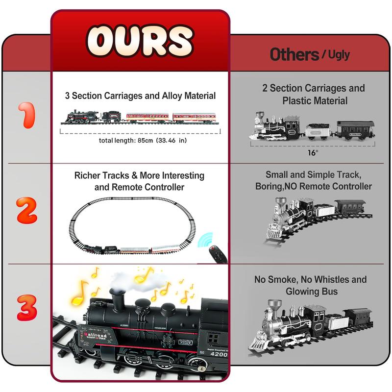 Talent Christmas Train Set with Steam Locomotive - Under Christmas tree,Remote Control Train Set for Kids Christmas gift